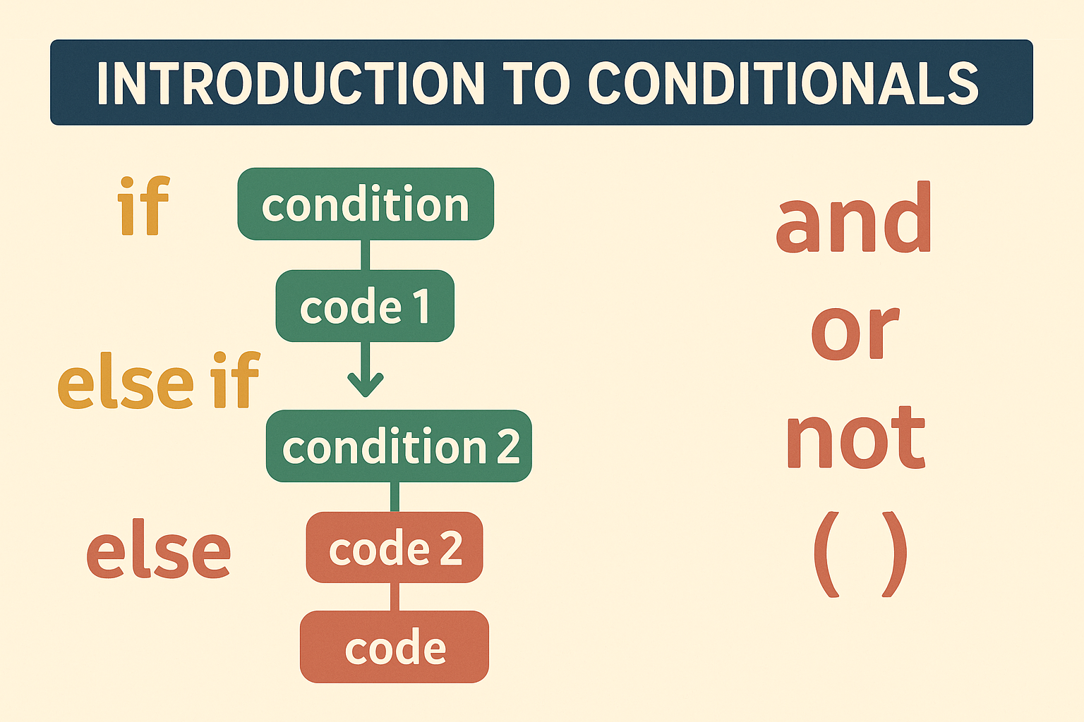 Conditionals | Automate Office Work